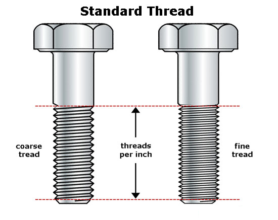 Coarse-and-Fine-Threads